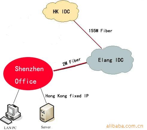 深圳域浪專線網 可靠網絡服務與專業防火墻解決方案